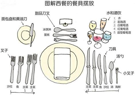 餐具擺放位置|西餐餐桌擺設法則：注意這4個餐桌佈置細節，用餐儀。